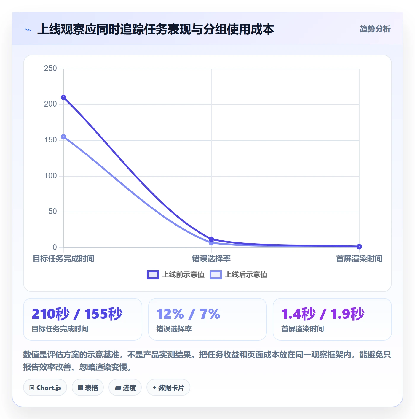 列表视图如何做好分组？产品经理数据分析与操作步骤
