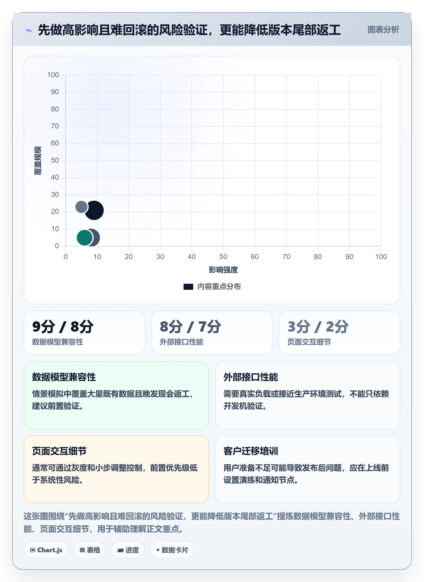 版本计划管理方法大全:跨部门团队版本管理效率提升落地清单