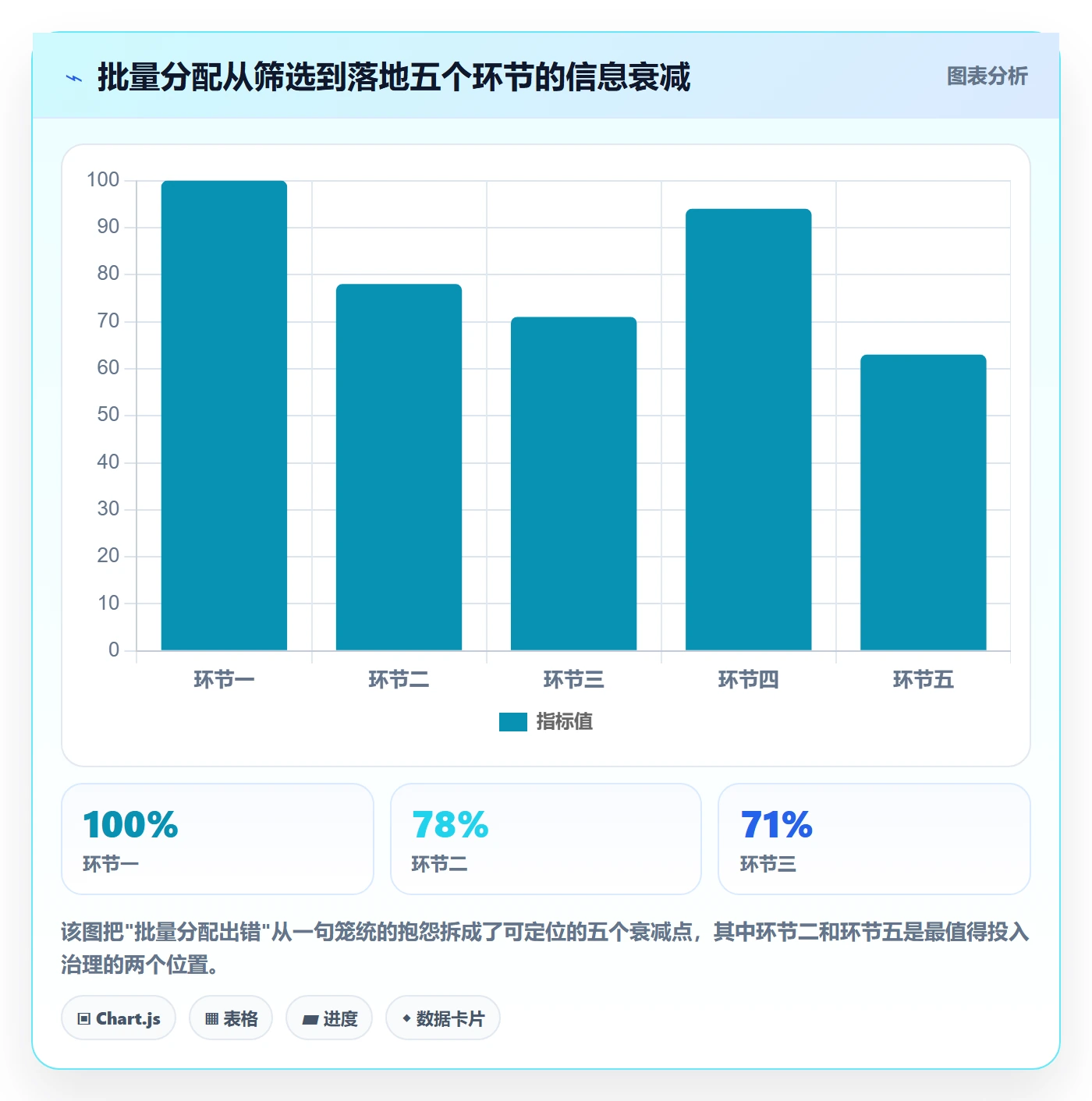 批量分配最佳实践：项目成员任务分派风险控制，常见问题