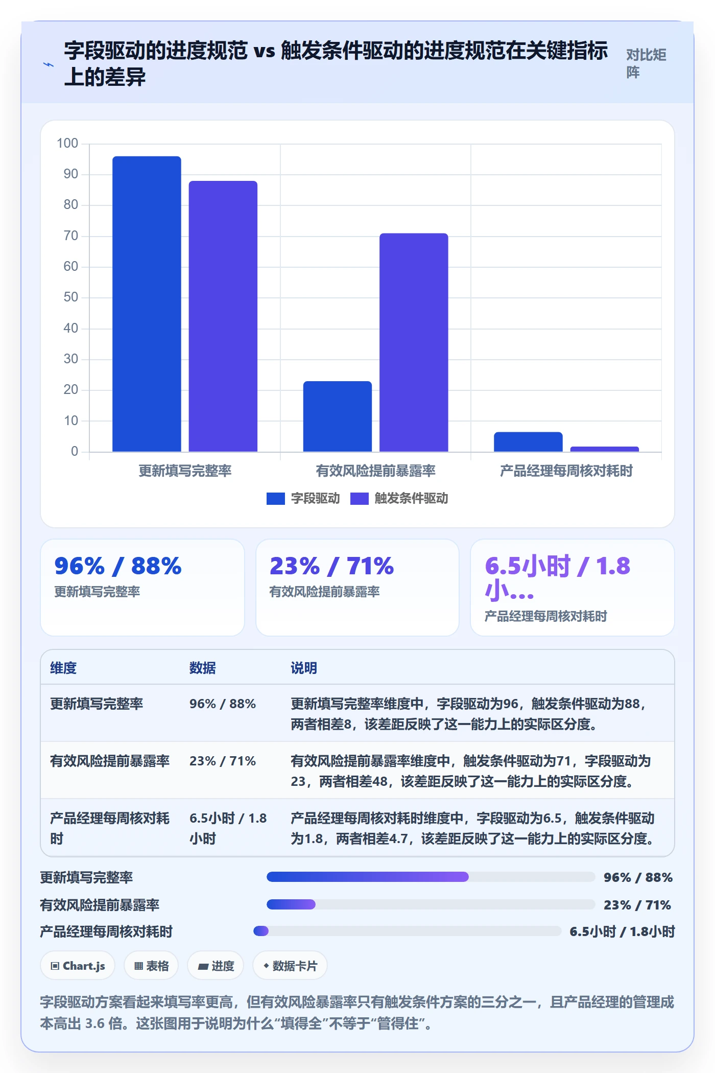 进度更新流程与规范：产品经理进度管理落地方案关键指标