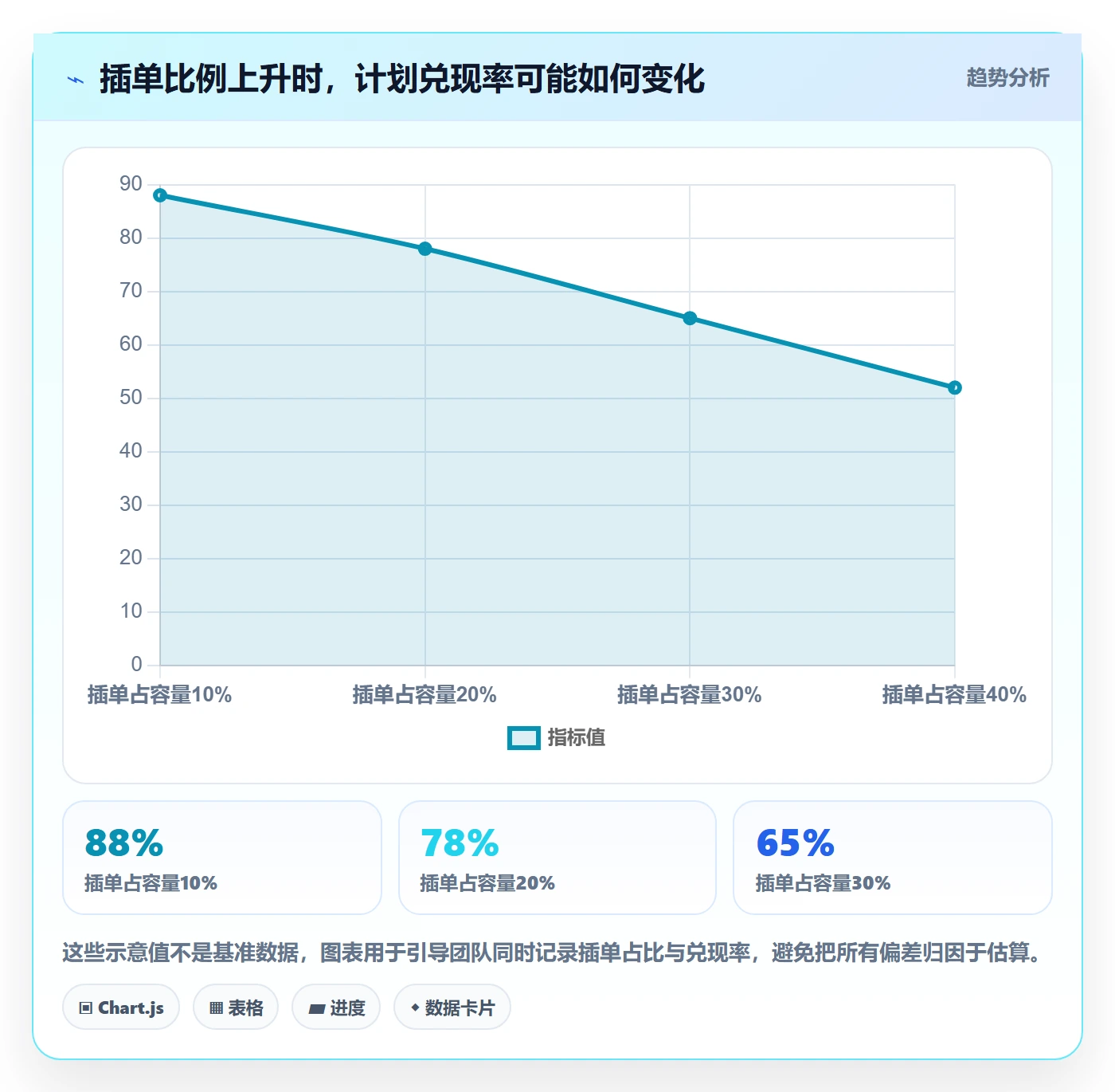 Sprint实操方法:研发团队提升敏捷项目效率的实操方法方法与模板