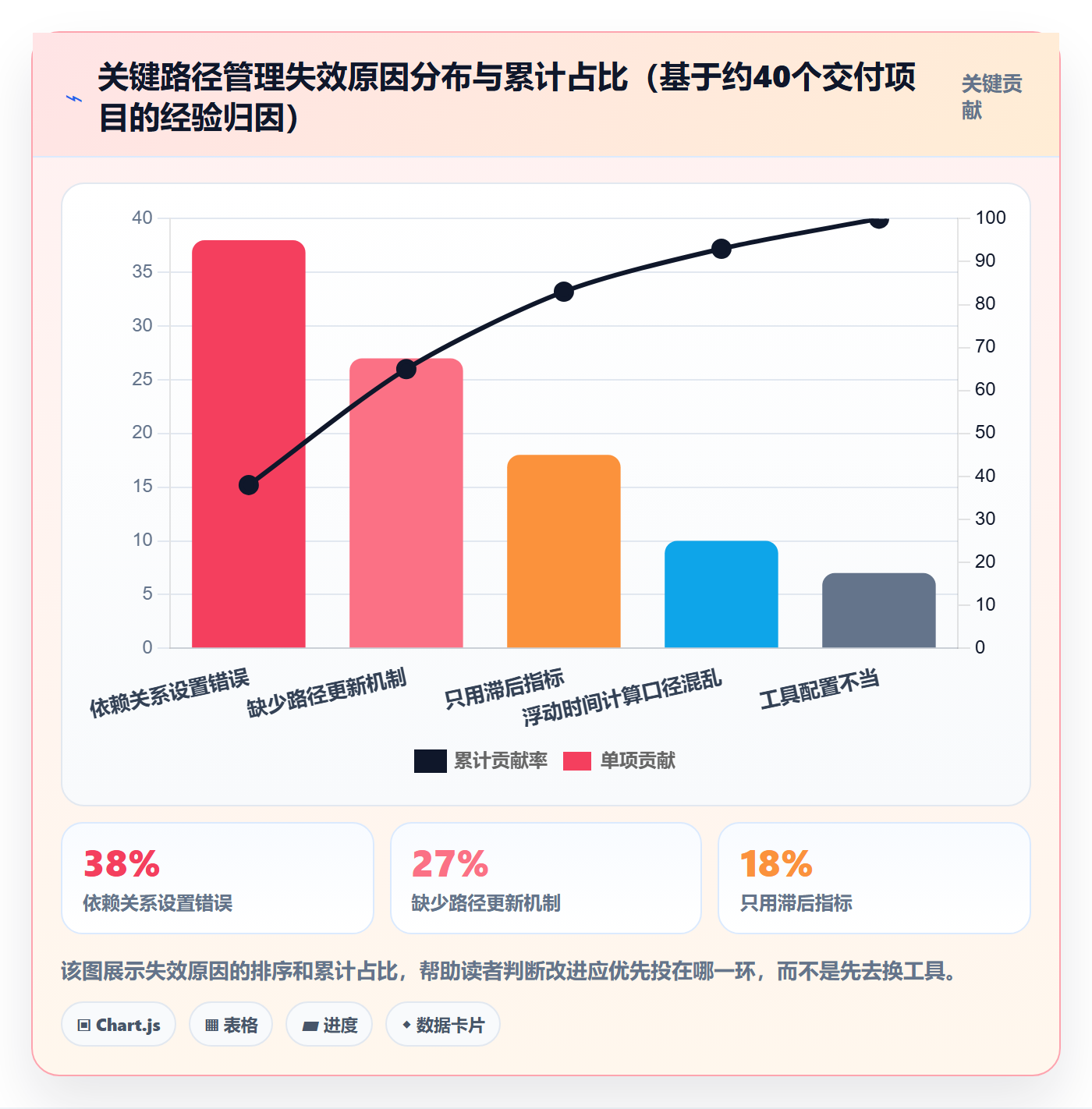 关键路径流程与规范：项目经理任务依赖实操方法关键指标