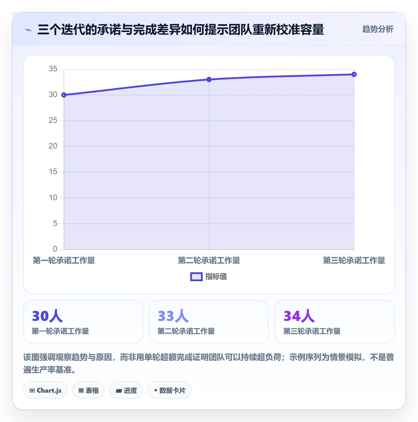 需求排期迭代规划全流程:研发团队数据分析与一文讲清