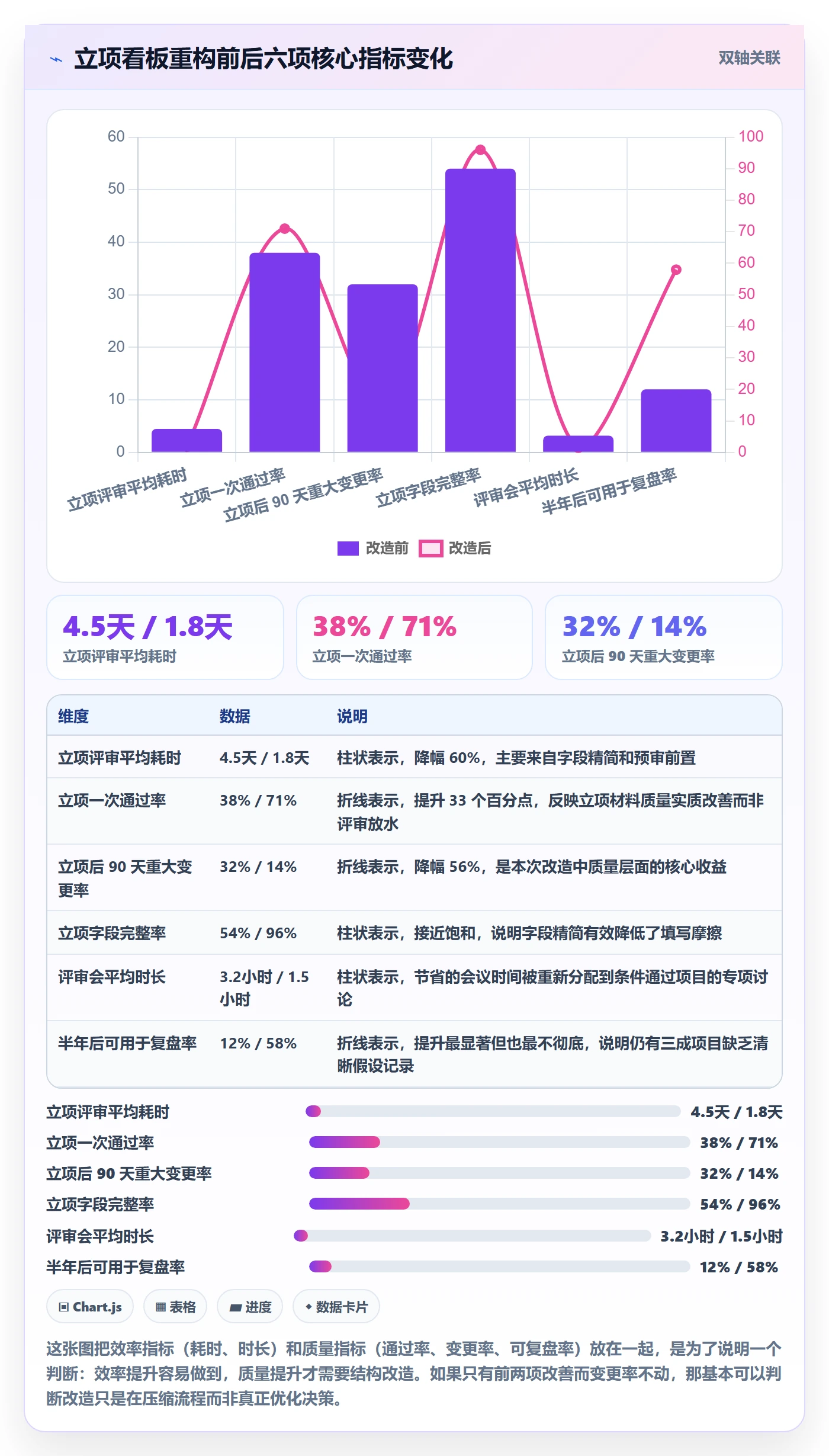 项目负责人管理方法大全:项目负责人项目立项数据分析落地清单