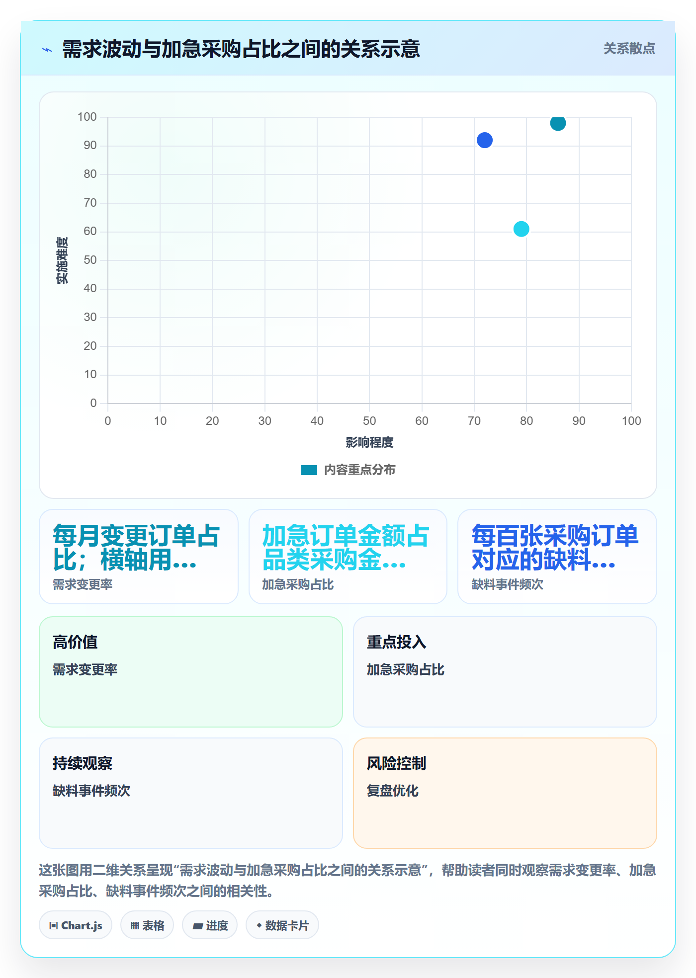 采购成本怎么做?企业管理者效率提升:成本管理从0到1