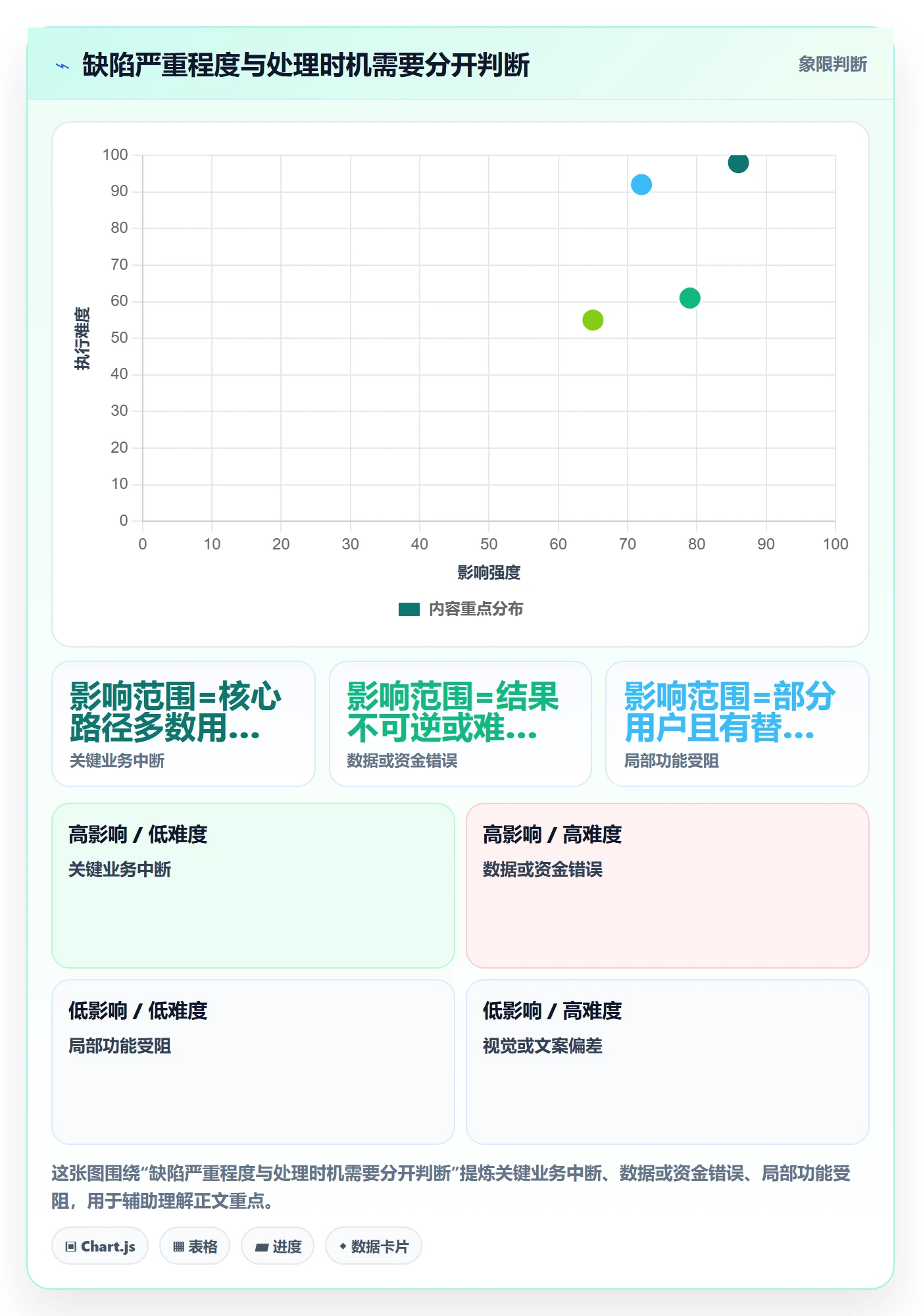 问题落地方案:研发团队开展Bug / 缺陷的实操方法案例解析