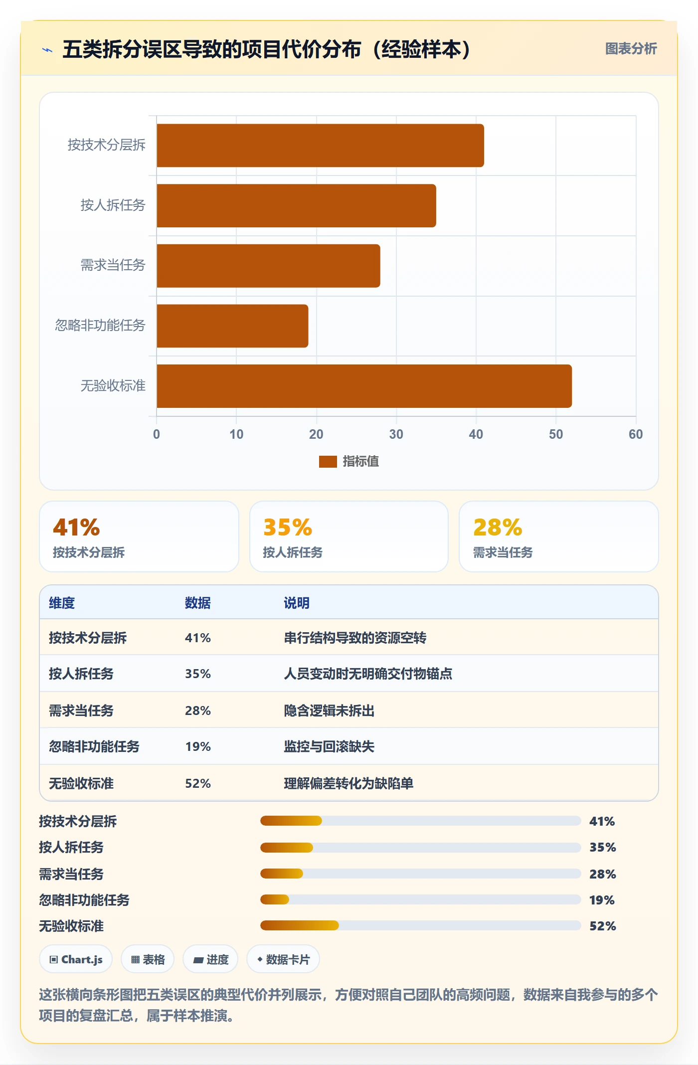 任务拆分实操方法:产品经理提升任务管理效率的协同管理方法与模板