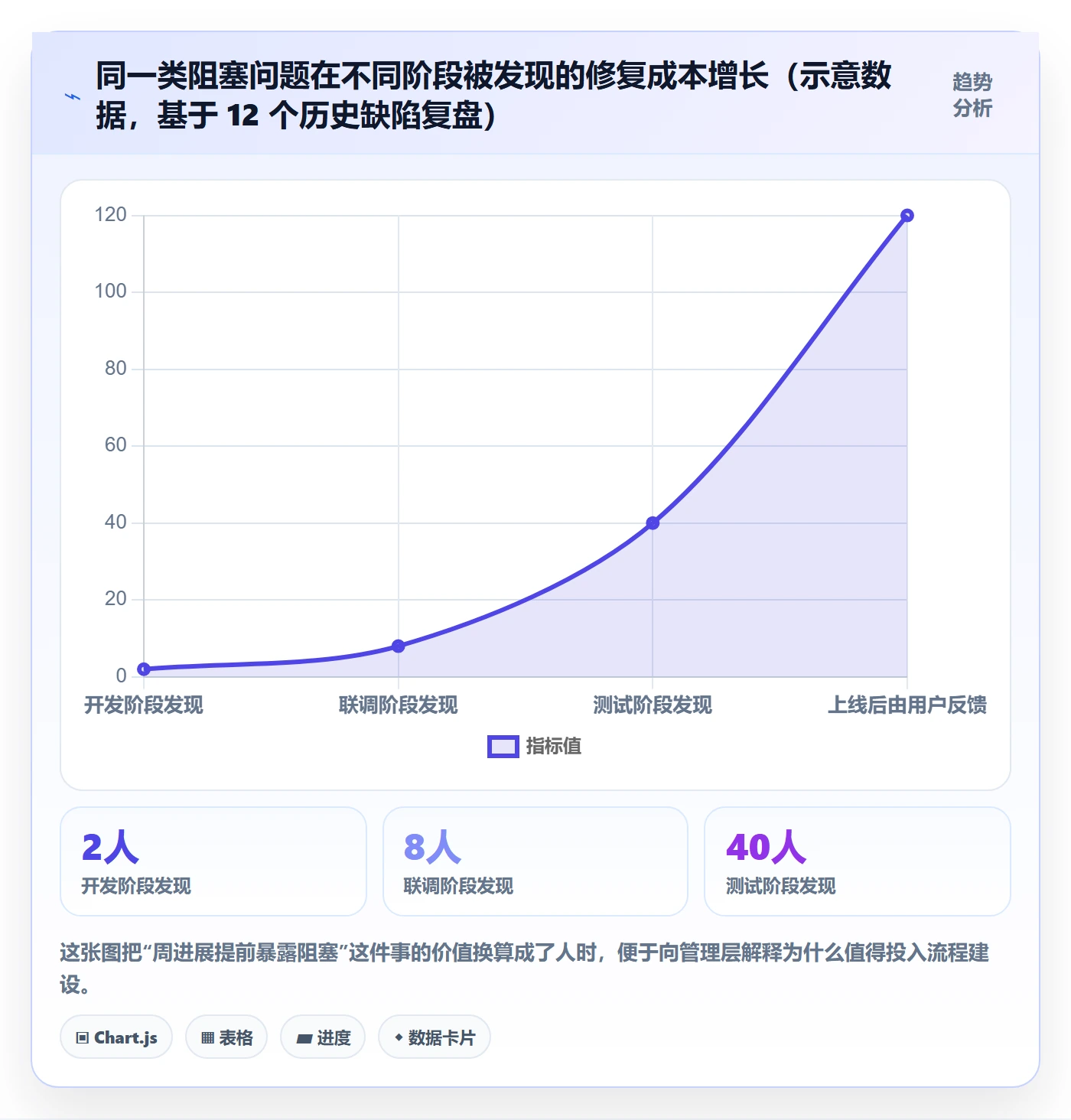周进展实操方法:研发团队提升进度跟踪效率的入门指南方法与模板