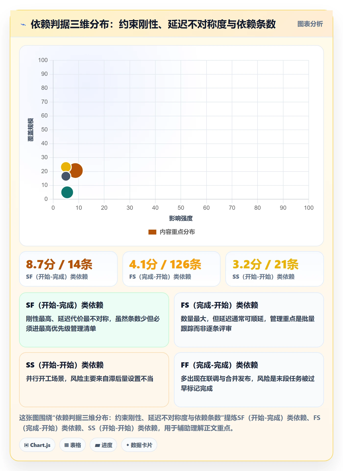 SF怎么做?项目成员落地方案:任务依赖从0到1