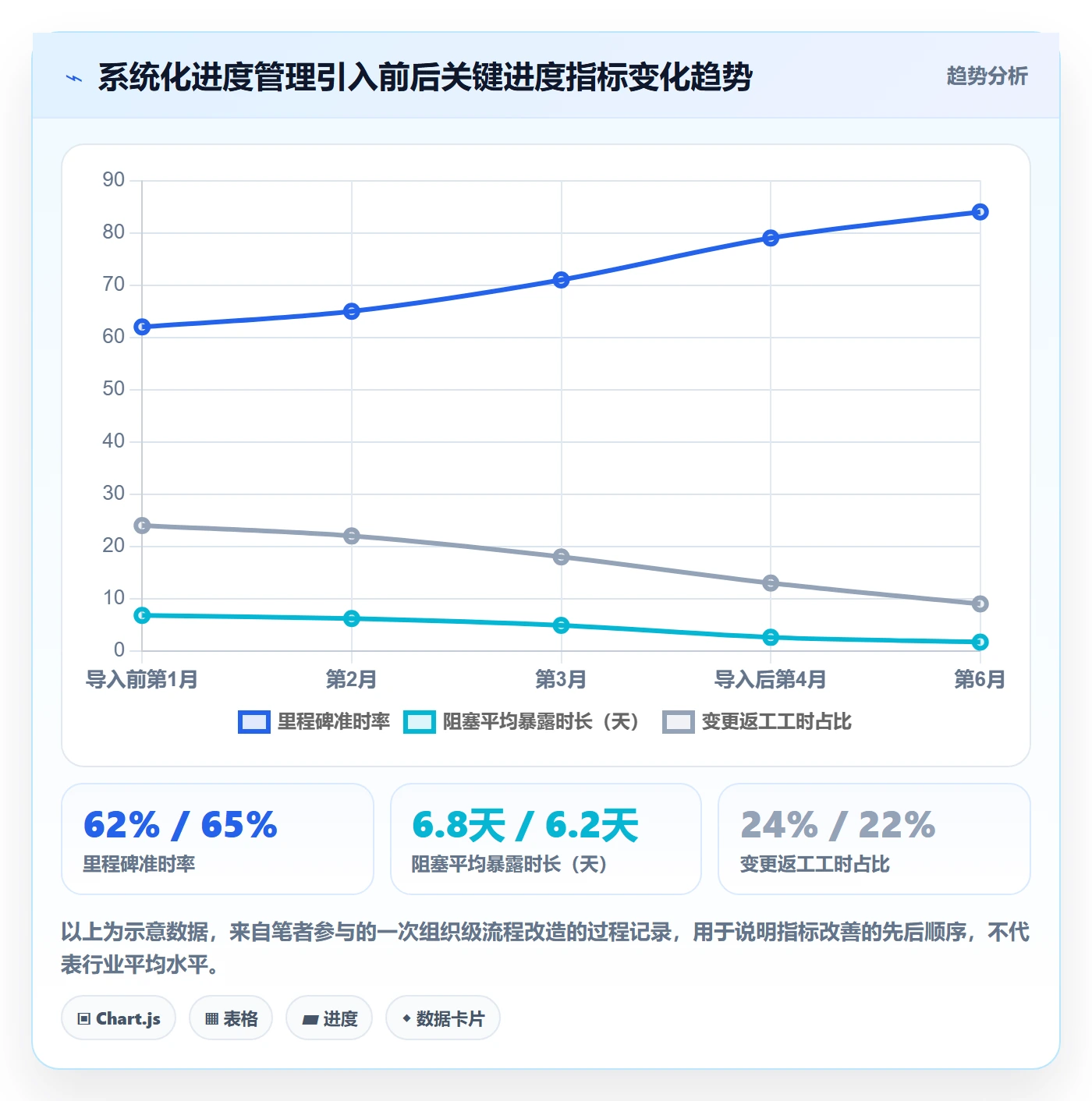 进度管理项目进度教程:项目负责人流程优化,避坑指南