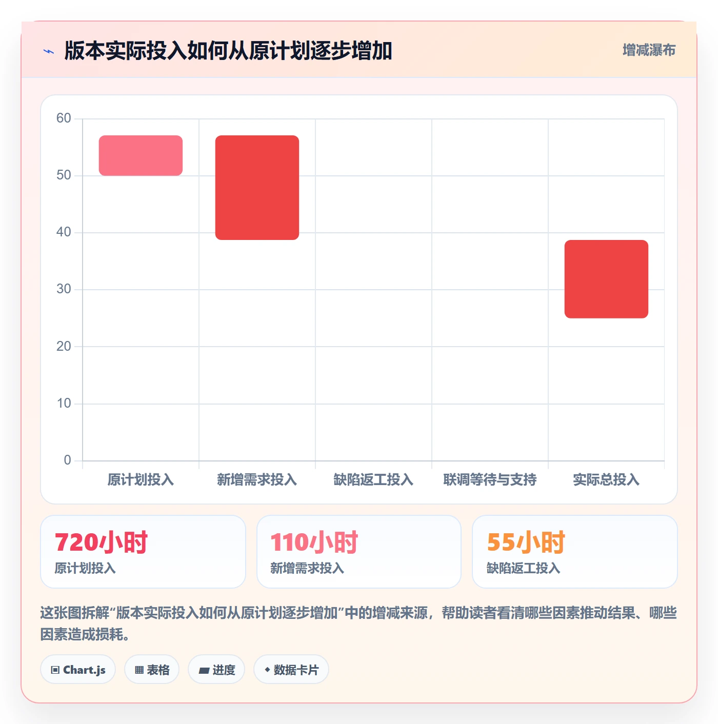工时管理工时教程：研发团队入门指南，避坑指南