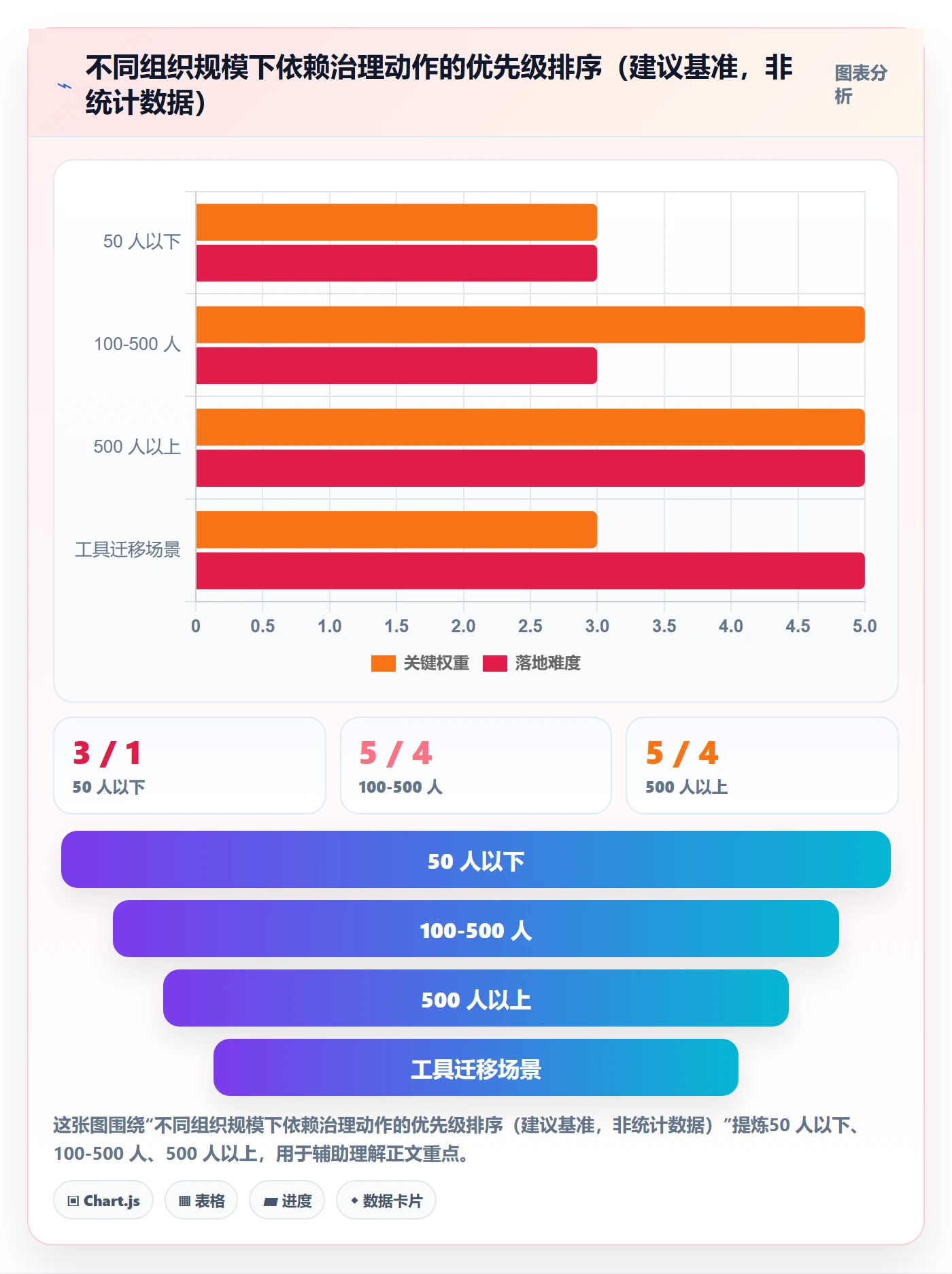 任务依赖前置任务教程：PMO最佳实践，避坑指南