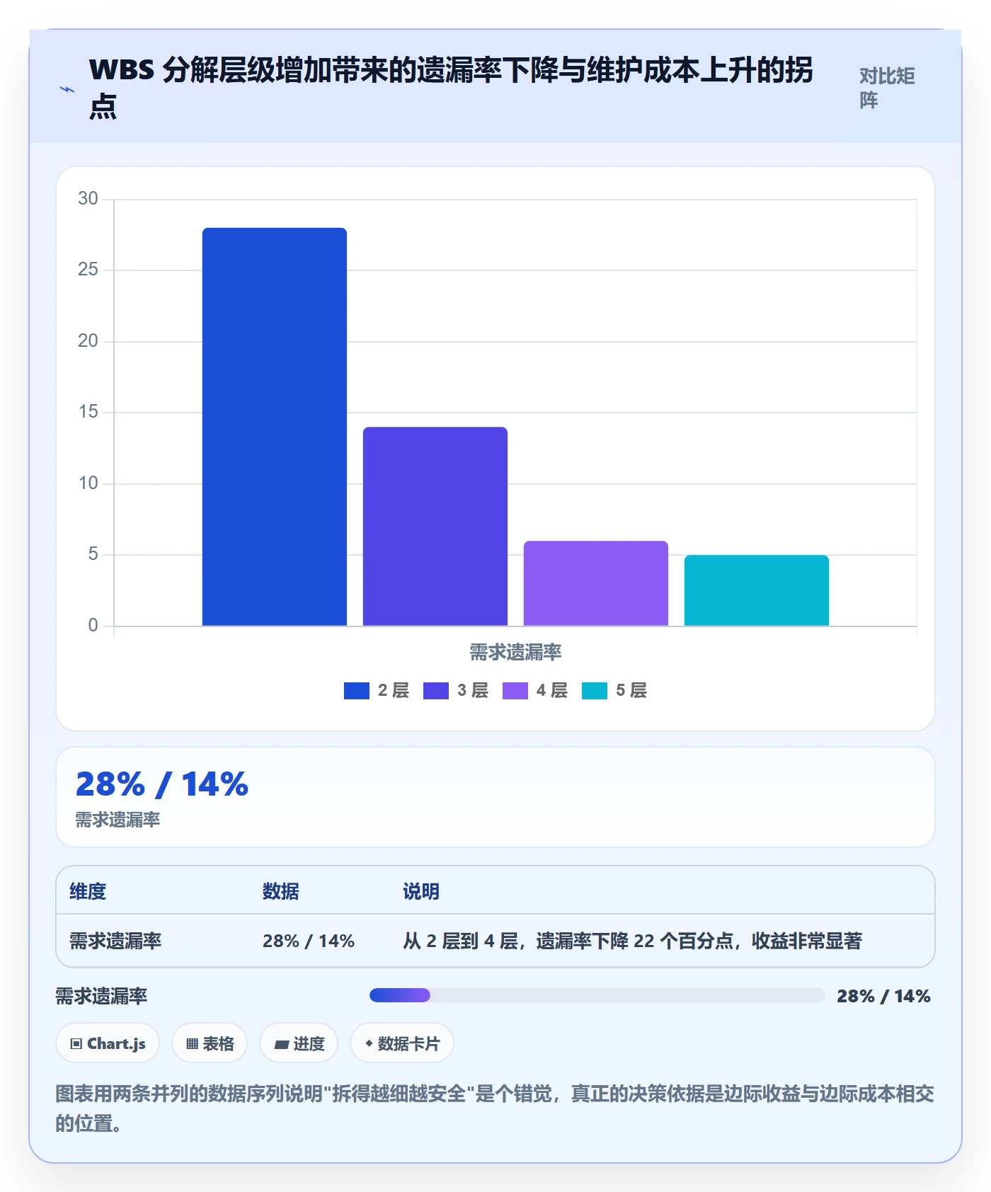 WBS流程与规范:研发团队项目范围风险控制关键指标