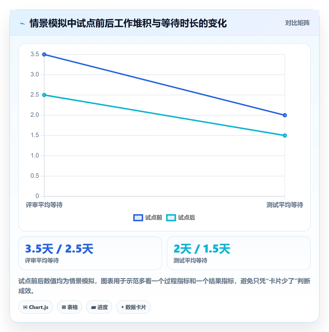 进行中实操方法：研发团队提升看板效率的入门指南方法与模板