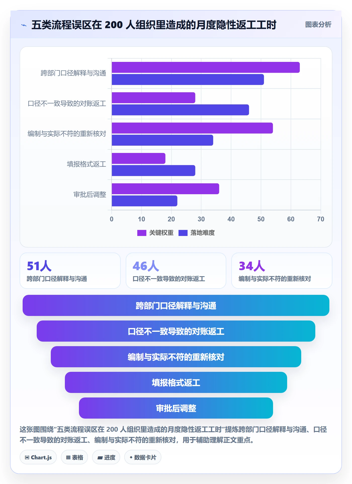 人员投入流程与规范：管理层人力资源计划流程优化关键指标