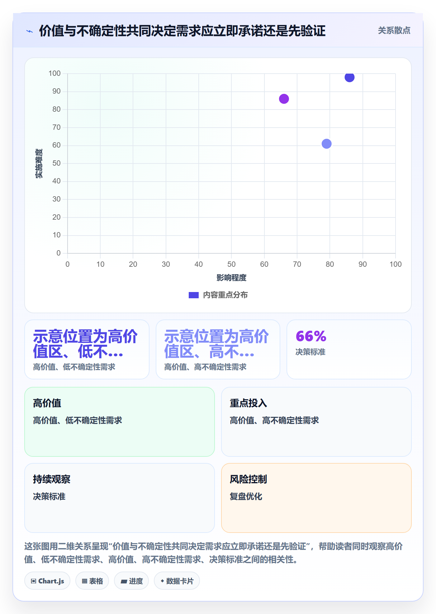 开发周期落地方案:管理层开展需求排期的风险控制案例解析