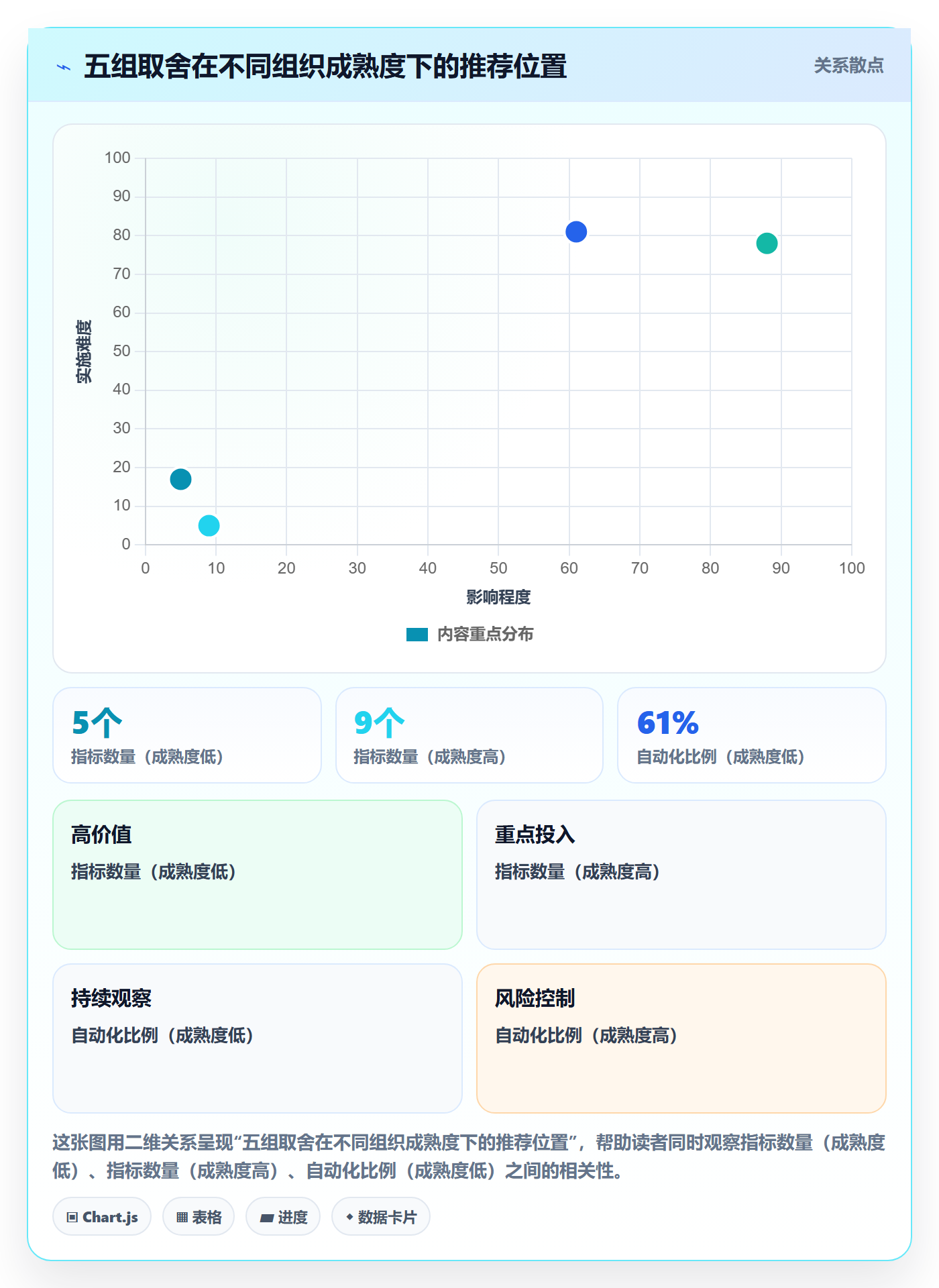 阶段流程与规范:管理层项目阶段协同管理关键指标
