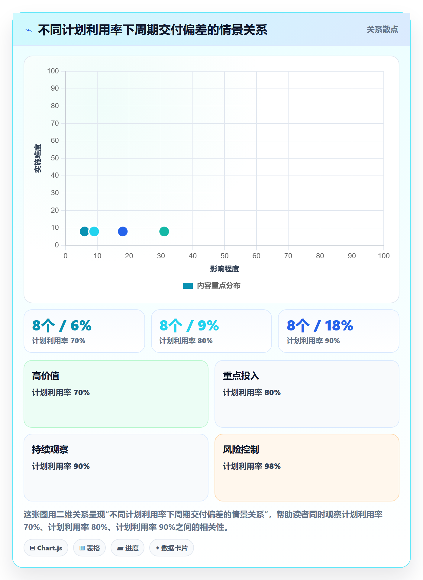 Capacity落地方案：产品经理开展资源负载的流程优化案例解析