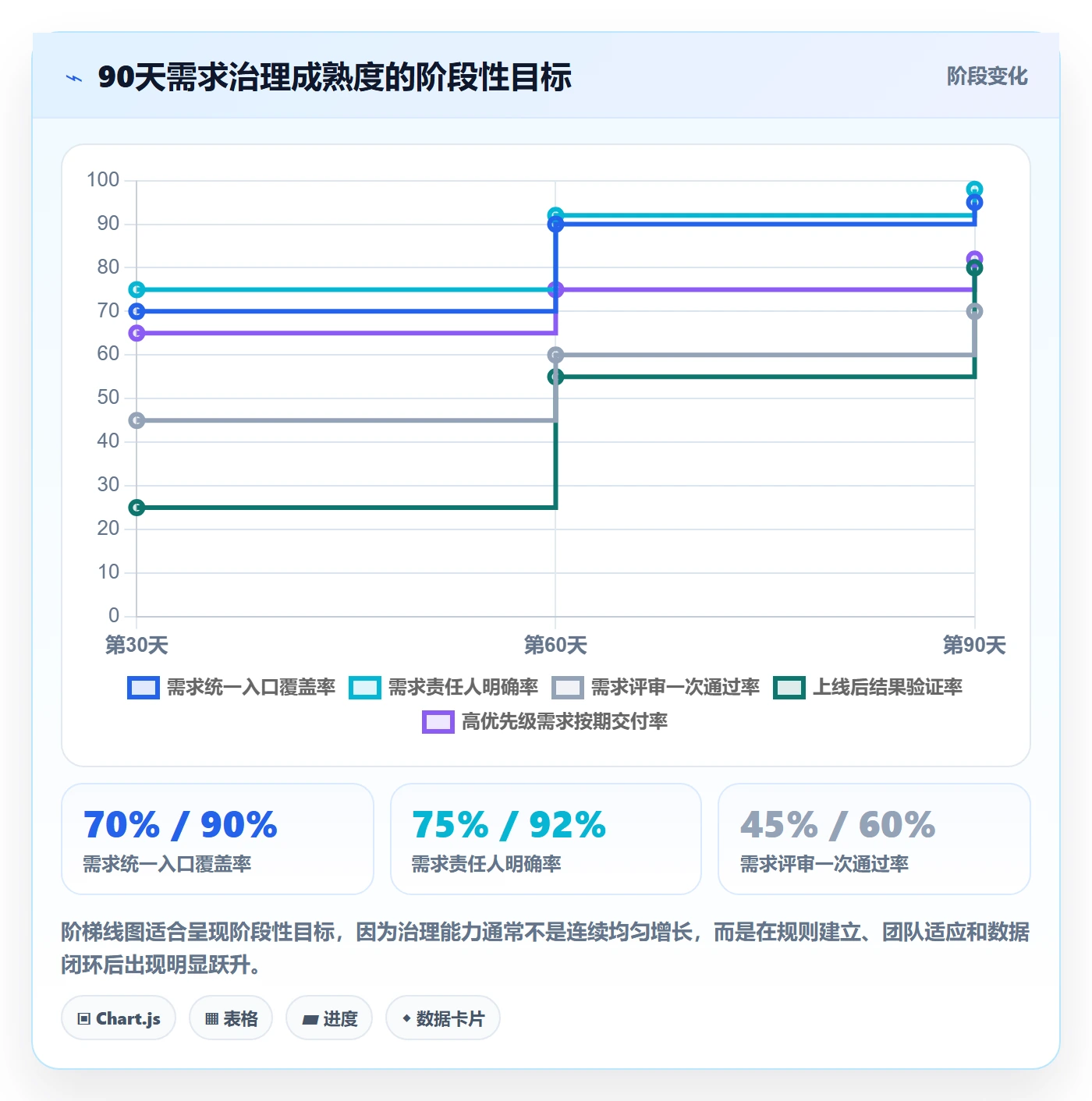 需求分析落地方案:管理层开展需求管理的效率提升案例解析