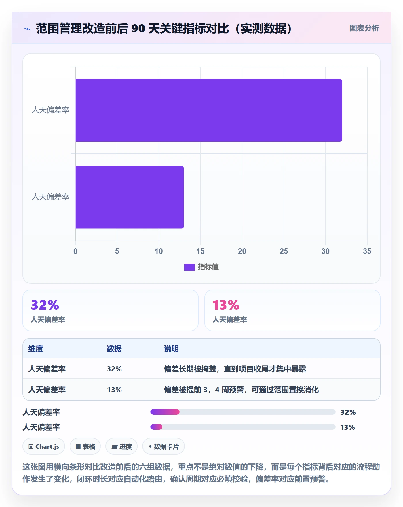 交付范围管理指南：实施团队如何做好项目范围，流程优化全流程