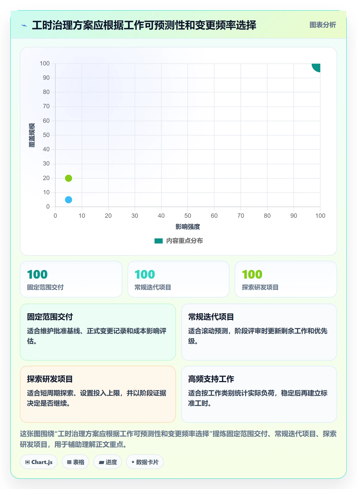 计划工时实操方法:项目经理提升工时管理效率的流程优化方法与模板
