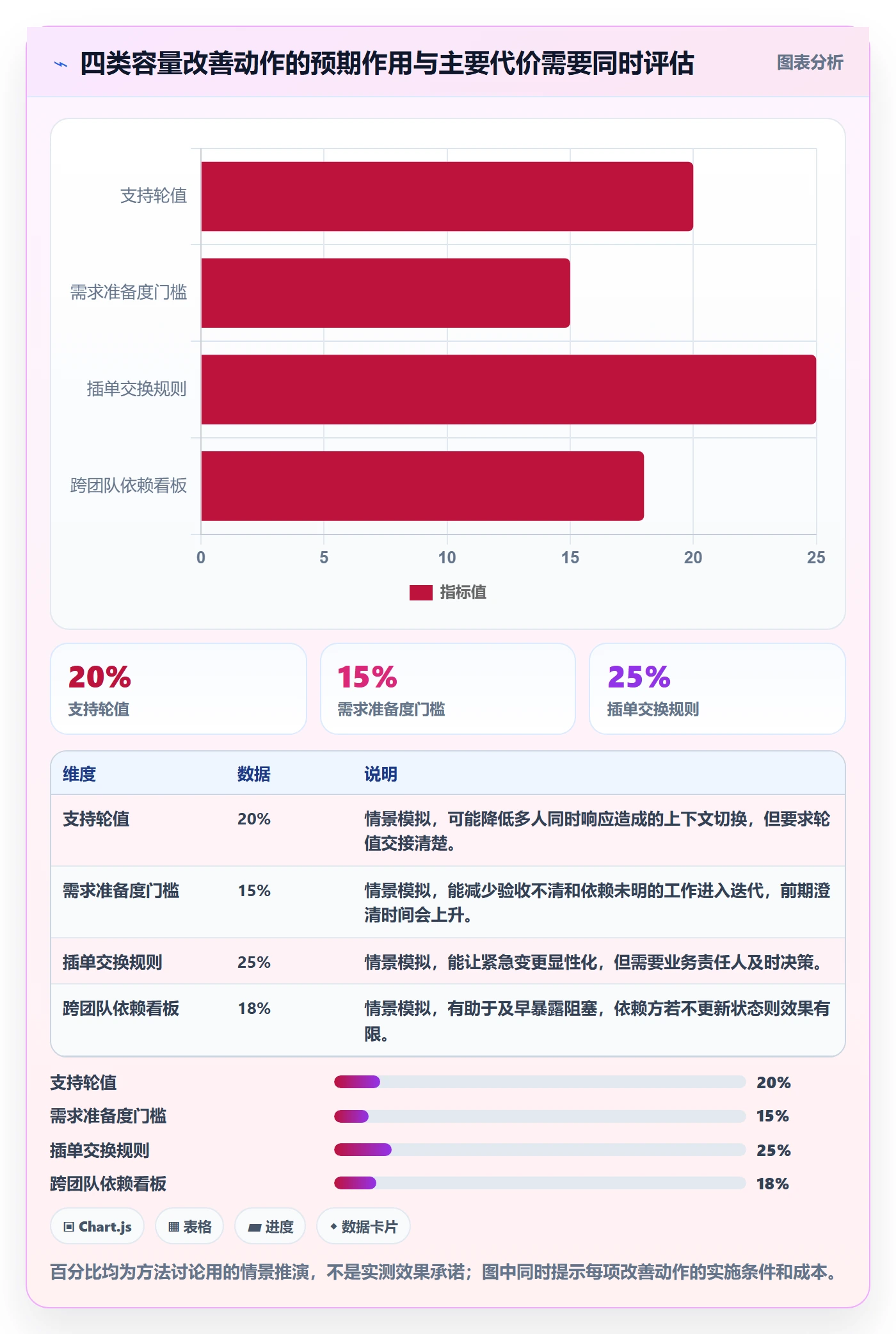 迭代容量管理方法大全：管理层迭代管理落地方案落地清单