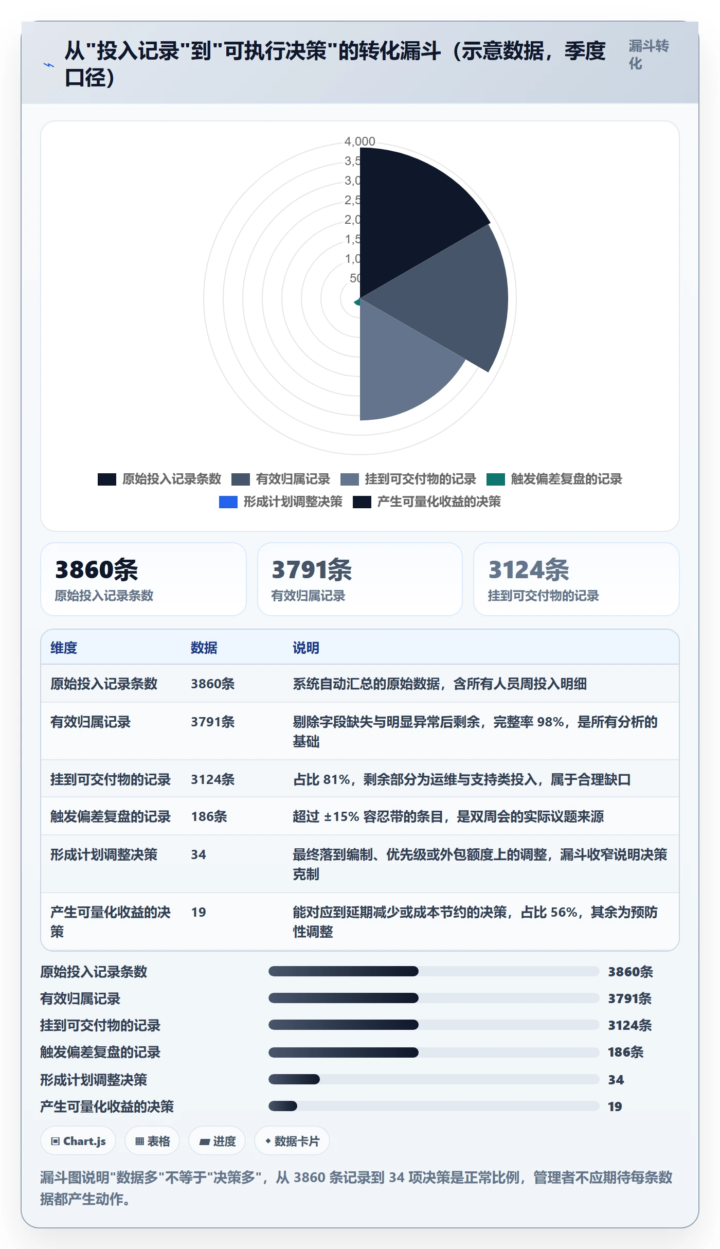 人员投入管理方法大全：管理层人力资源计划落地方案落地清单