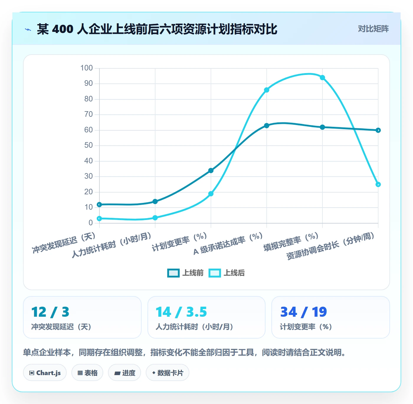 资源冲突最佳实践:产品经理人力资源计划效率提升,常见问题