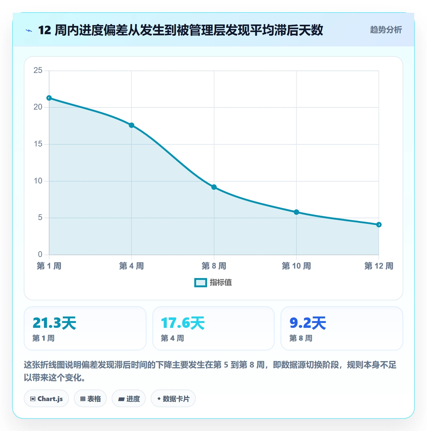实际进度落地方案：管理层开展进度管理的落地方案案例解析