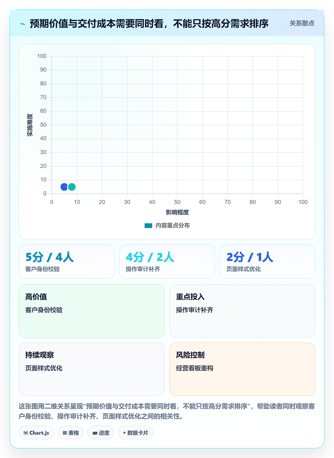 需求排期需求排期全流程:项目负责人协同管理与一文讲清