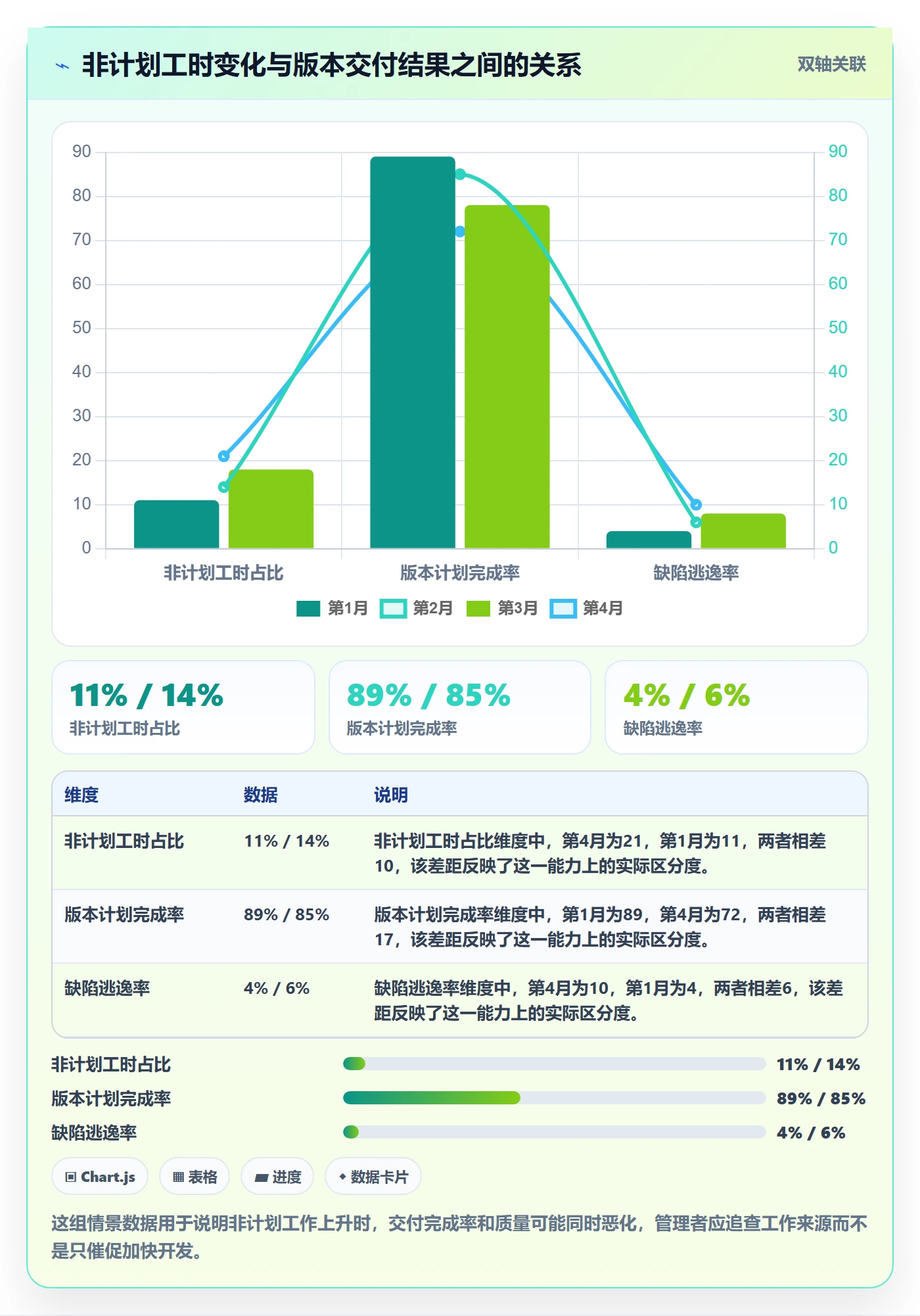 人力资源计划可用工时教程：研发团队数据分析，避坑指南