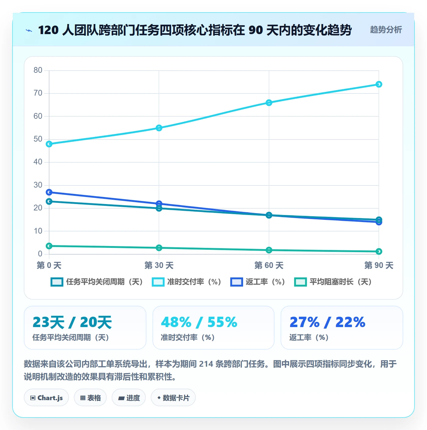 完成实操方法:跨部门团队提升任务执行效率的入门指南方法与模板