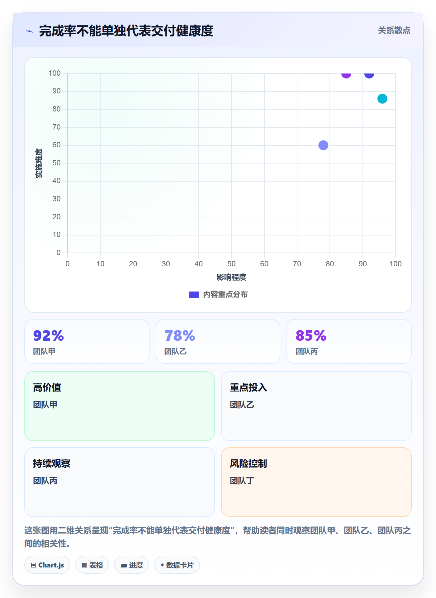 迭代规划最佳实践:实施团队需求排期入门指南,常见问题