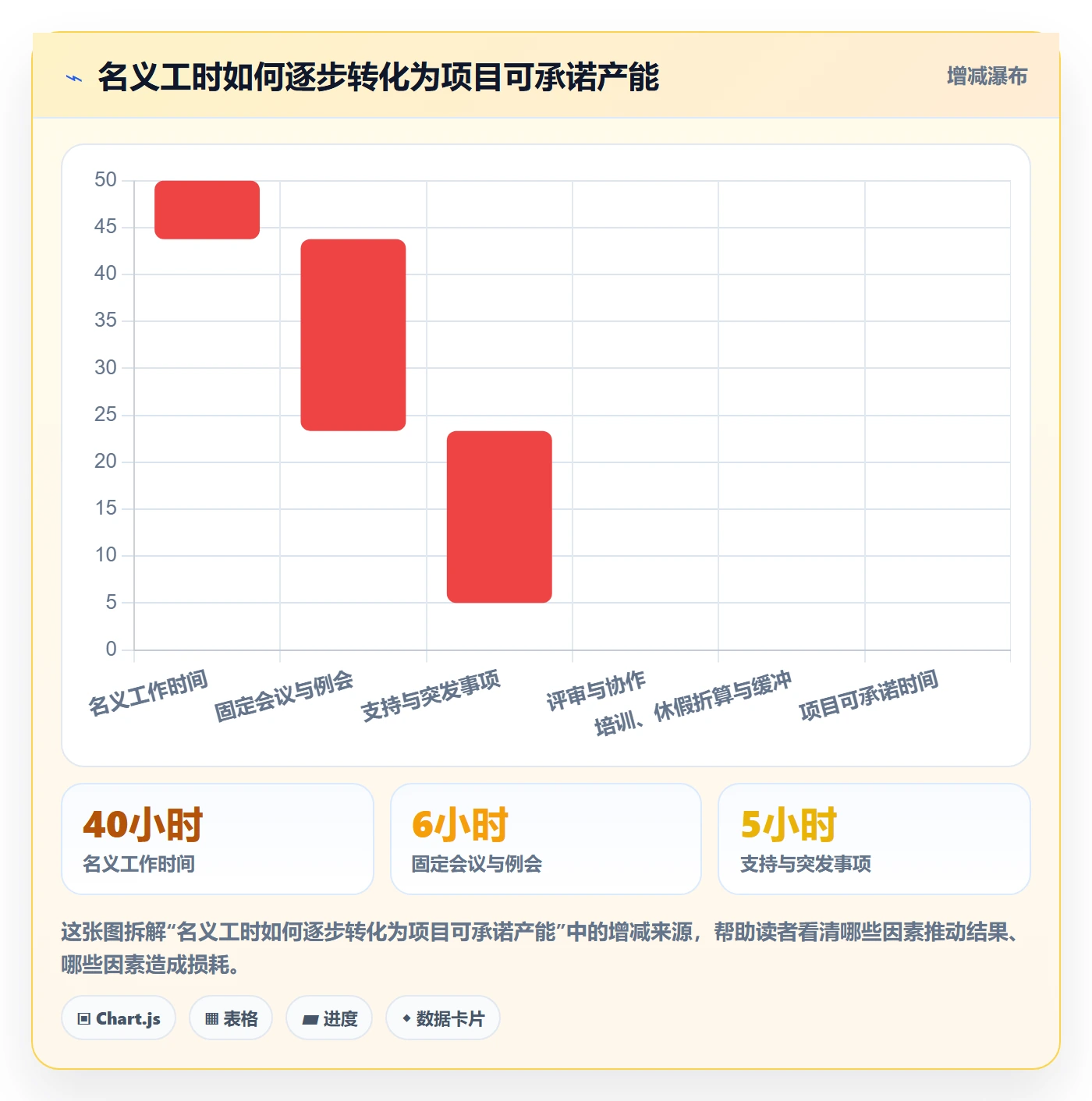 资源负载如何做好工作负载？项目经理制度设计与操作步骤