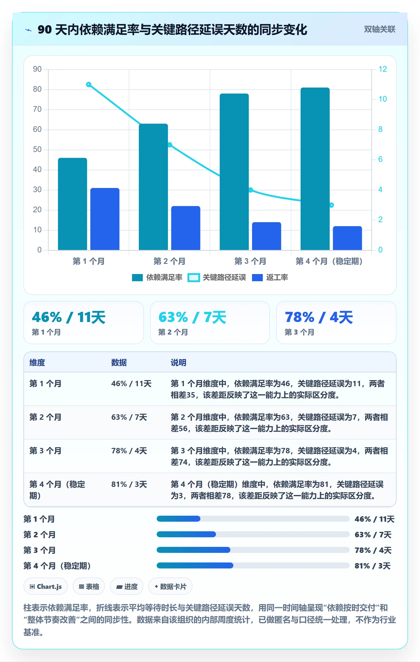 后置任务最佳实践:实施团队任务依赖流程优化,常见问题