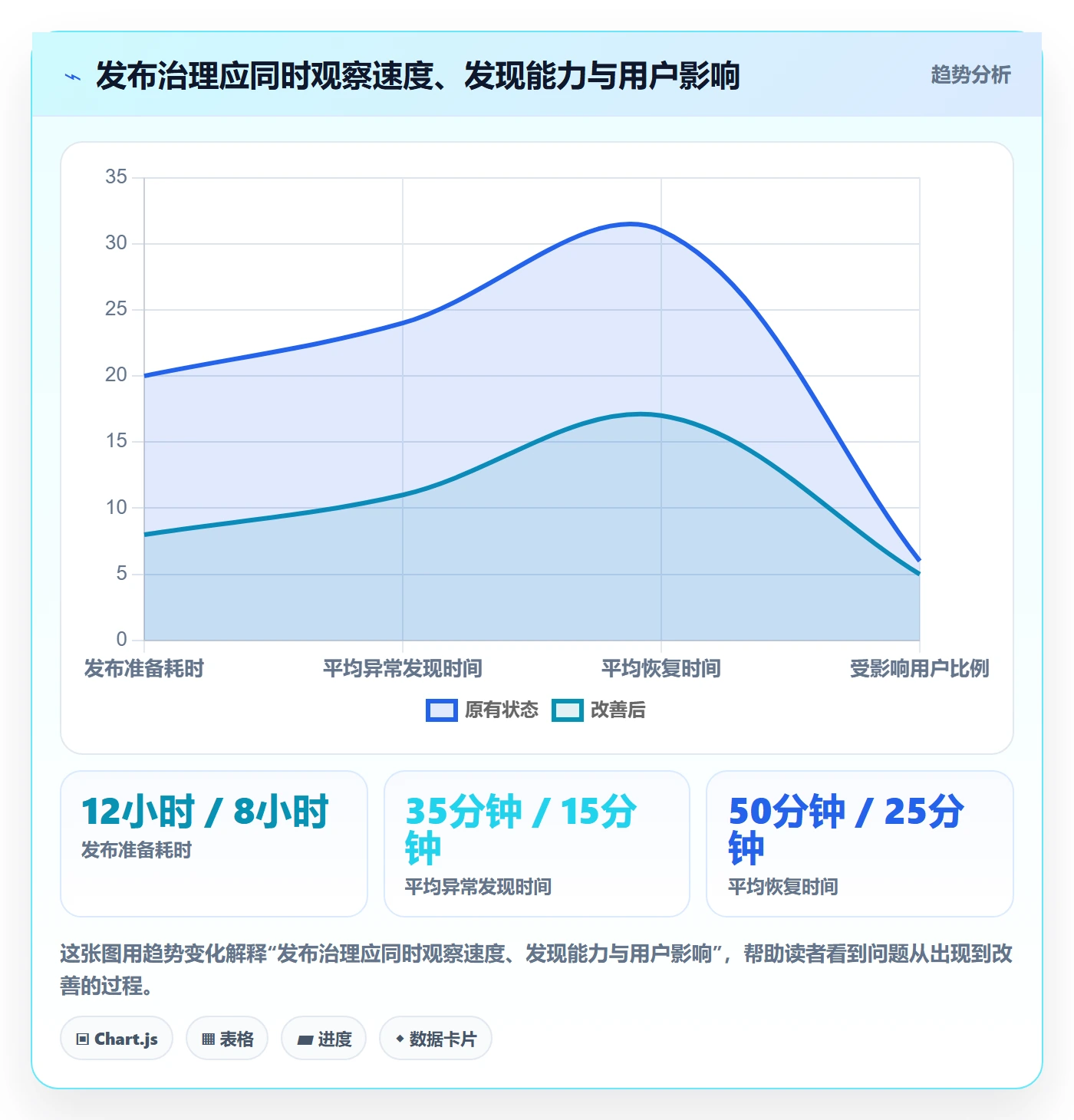 灰度发布管理方法大全:跨部门团队发布管理实操方法落地清单