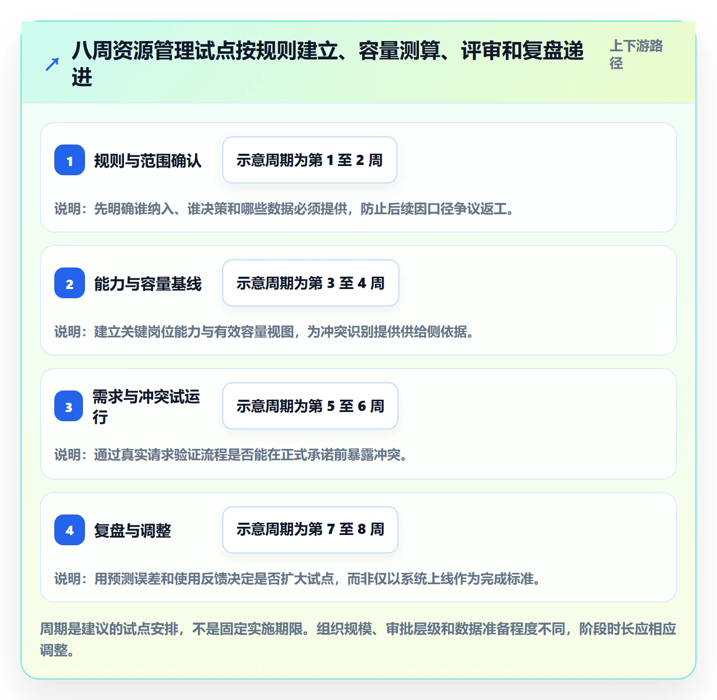 资源管理如何做好人员？PMO效率提升与操作步骤