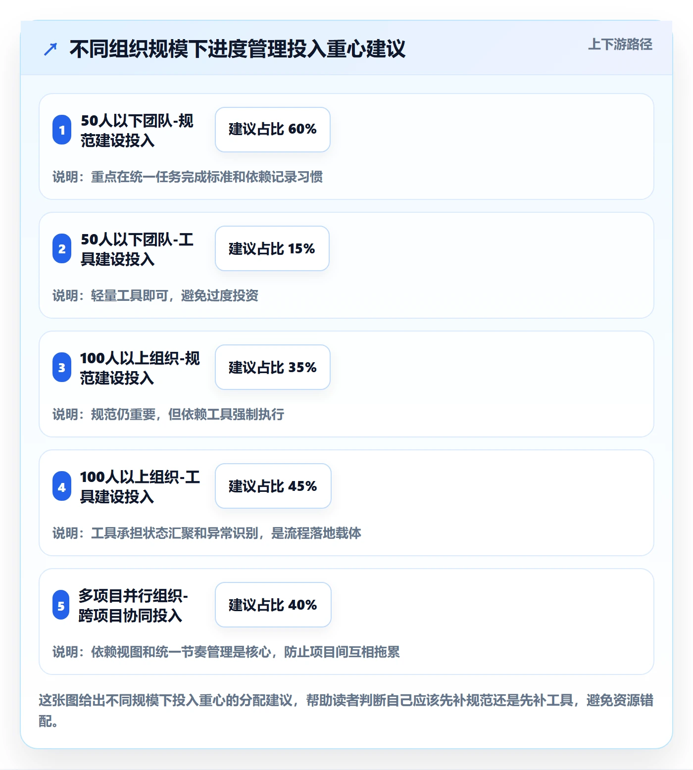 计划进度流程与规范:项目经理进度管理流程优化关键指标