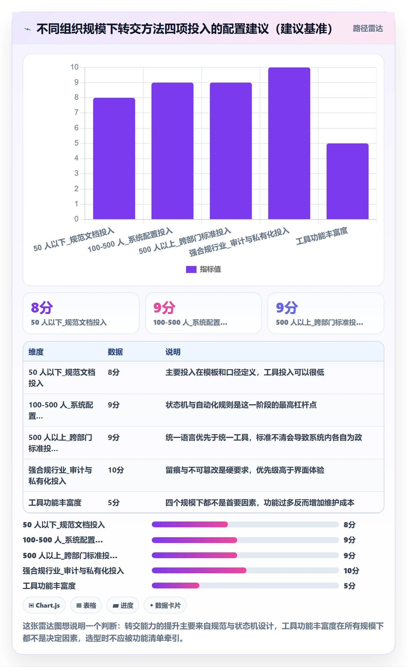 转交管理方法大全：跨部门团队任务分派效率提升落地清单
