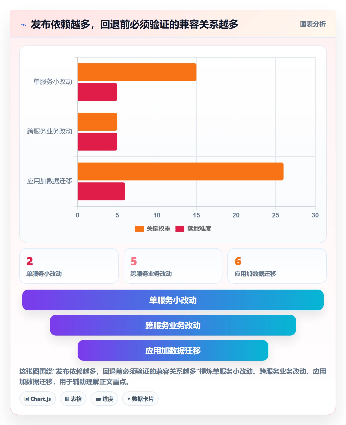发布管理回滚全流程:项目负责人效率提升与一文讲清