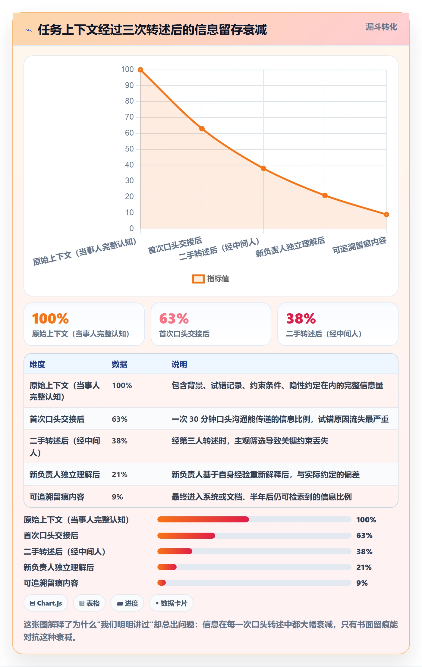 任务负责人变更管理指南：跨部门团队如何做好任务分派，落地方案全流程