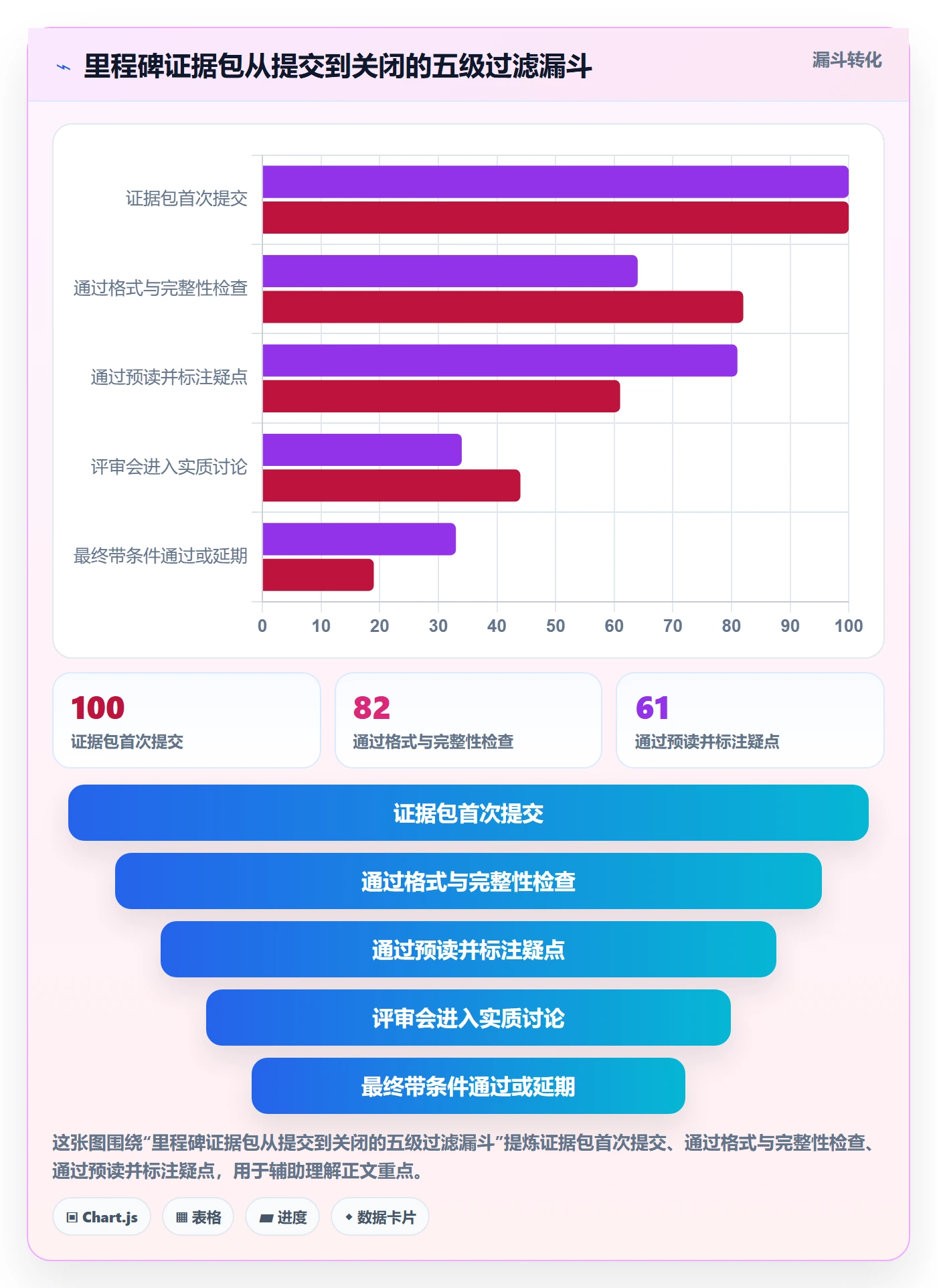 里程碑关键节点全流程:产品经理制度设计与一文讲清