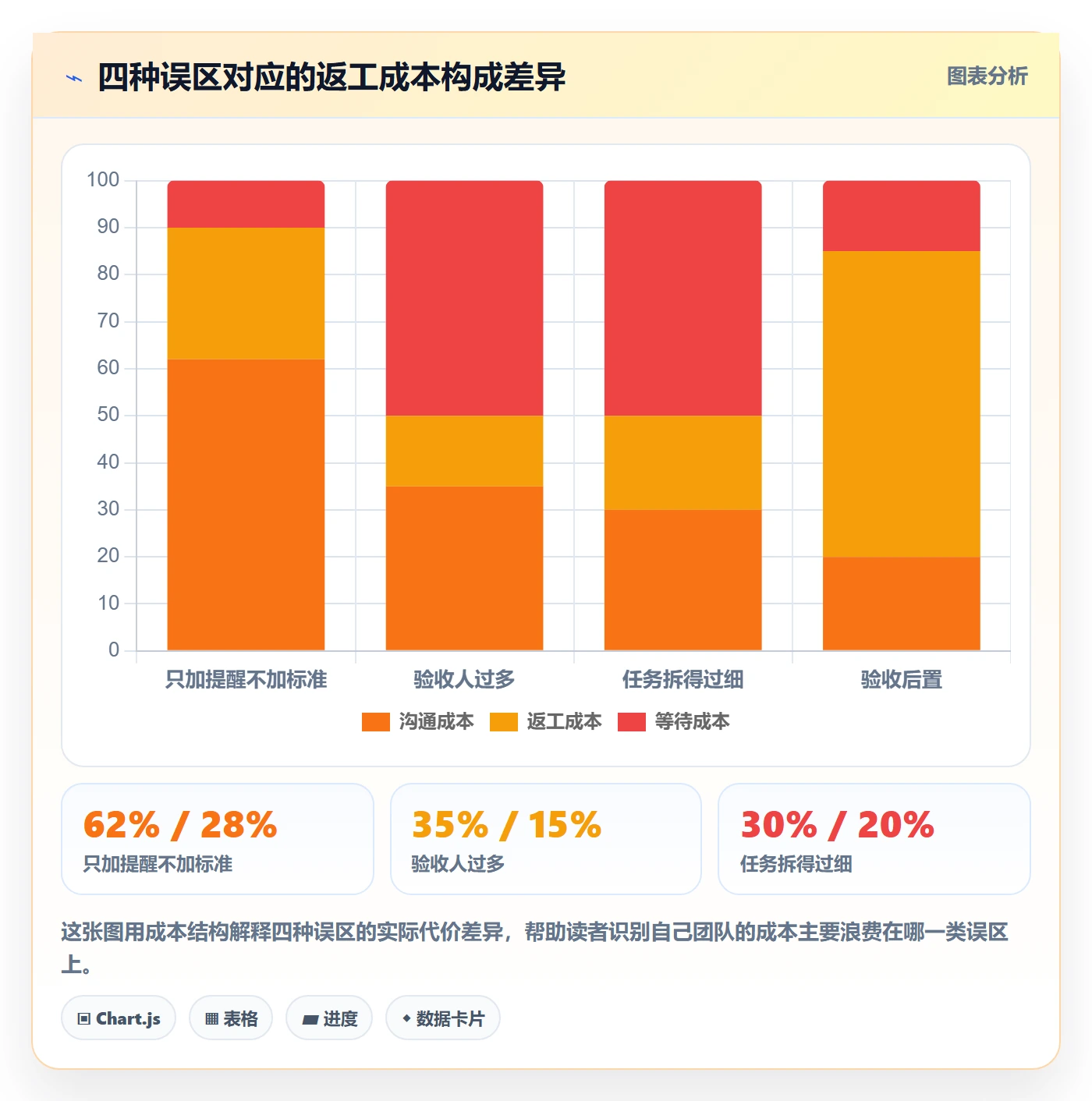 确认完成实操方法:项目成员提升任务验收效率的协同管理方法与模板