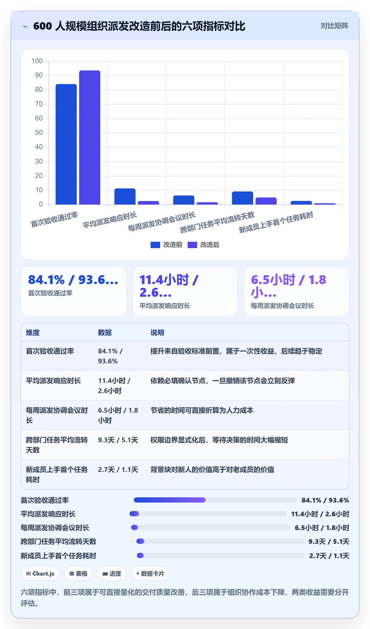 派发实操方法：项目成员提升任务分派效率的最佳实践方法与模板