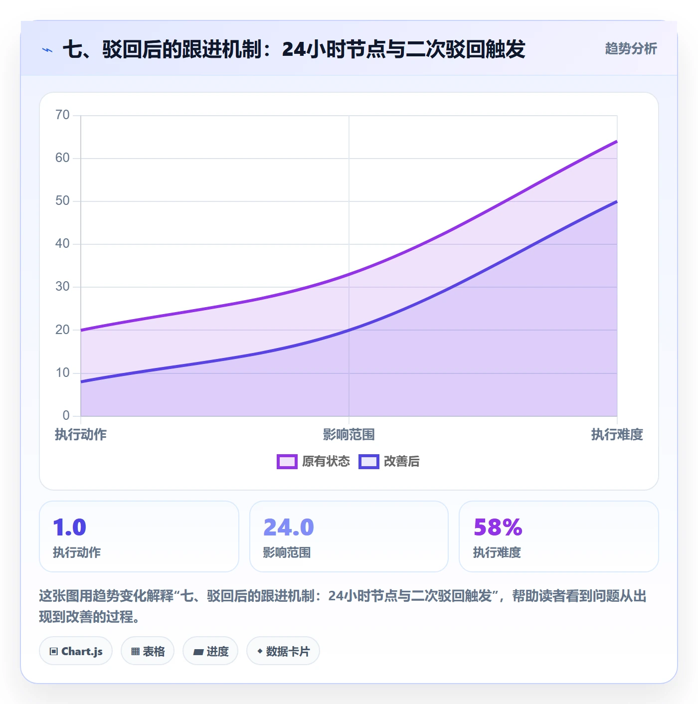 七、驳回后的跟进机制:24小时节点与二次驳回触发