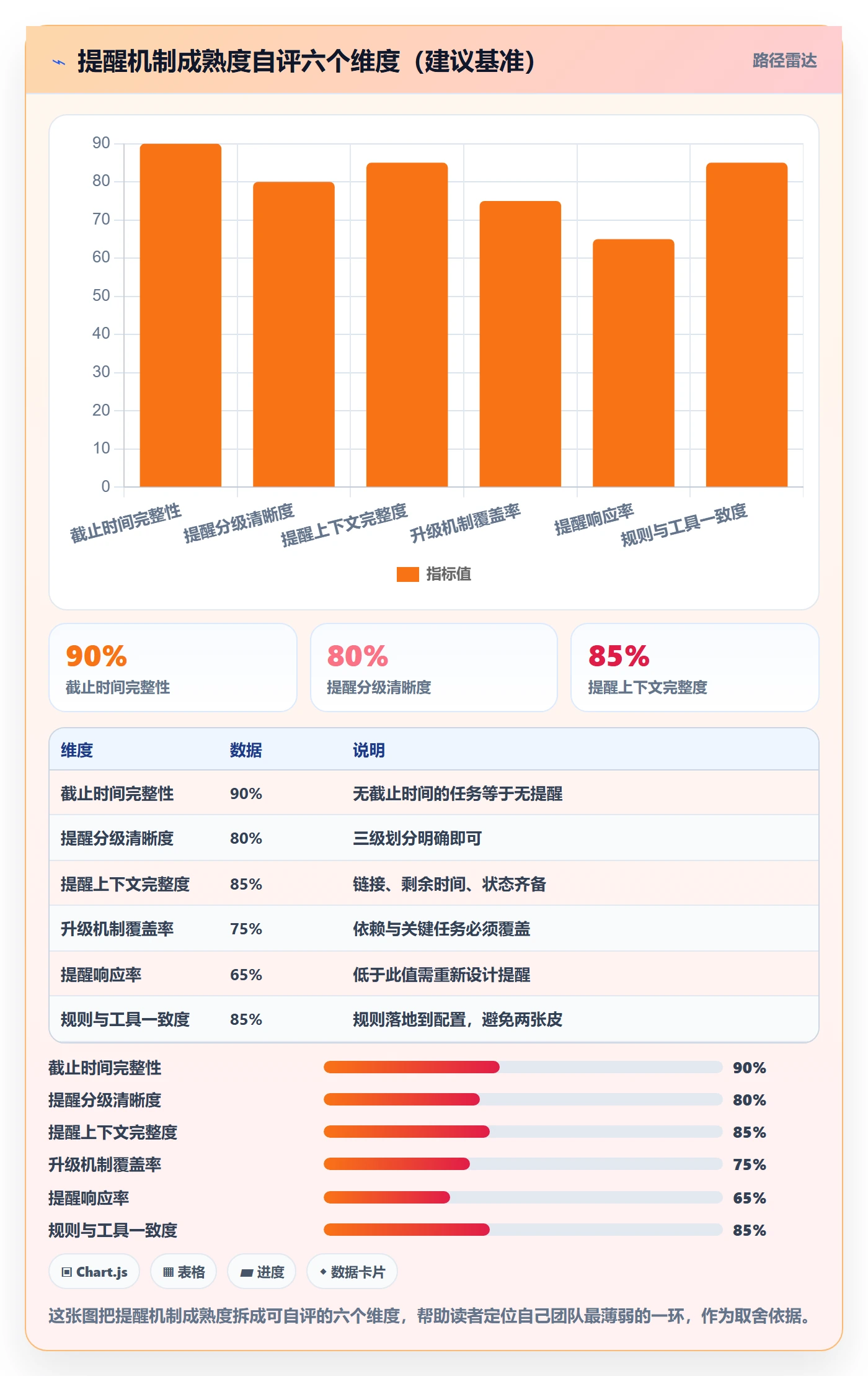 到期提醒管理指南:项目成员如何做好任务提醒,流程优化全流程