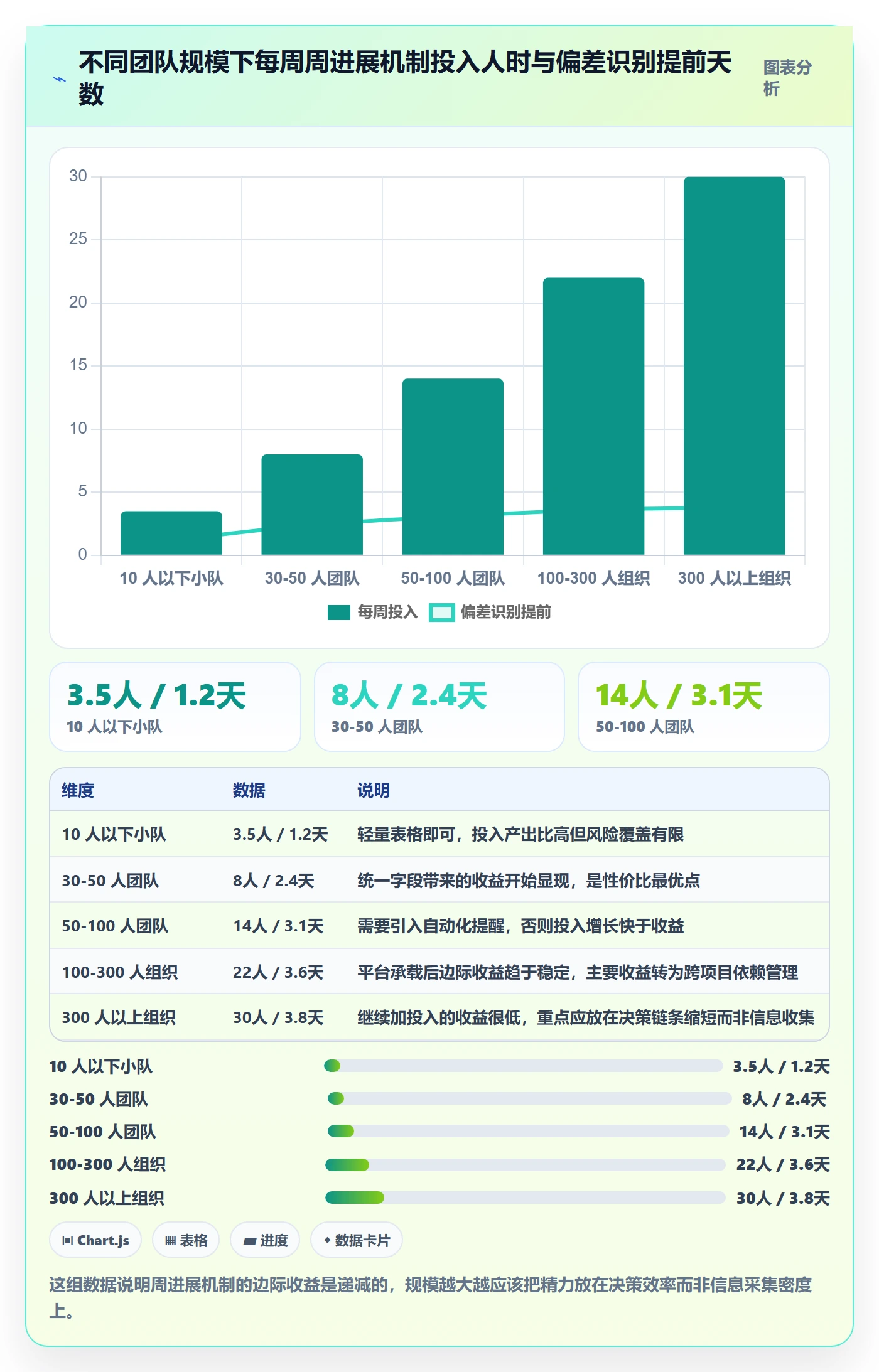进度跟踪如何做好周进展?项目经理实操方法与操作步骤