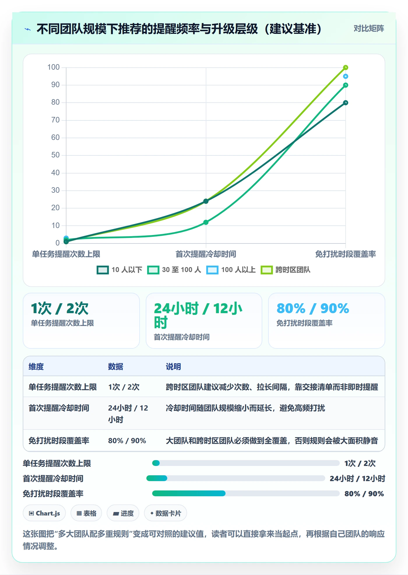 催办最佳实践：研发团队任务提醒入门指南，常见问题