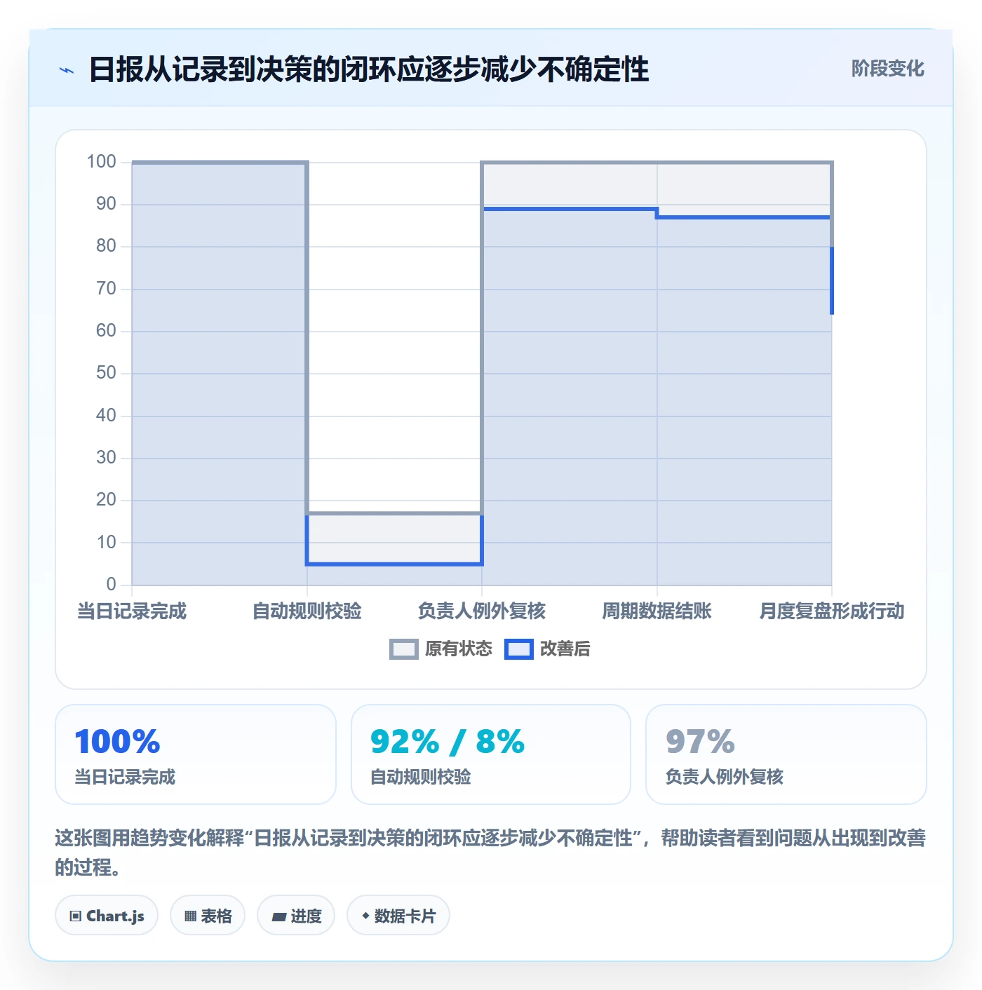 日报工时管理指南：跨部门团队如何做好工时表，协同管理全流程