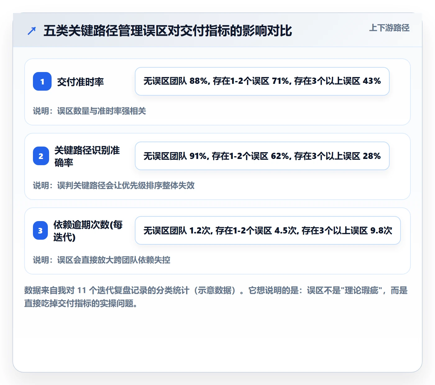 任务依赖如何做好关键路径？研发团队落地方案与操作步骤